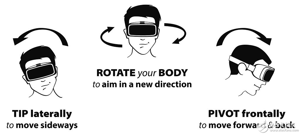 MONKEYmedia launches BodyNav, VR movement without manual operation