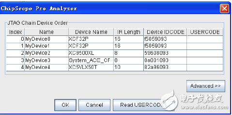 Analyzer boundary scan results