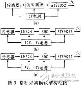 DSP-based human skin measuring instrument implementation program [Figure]