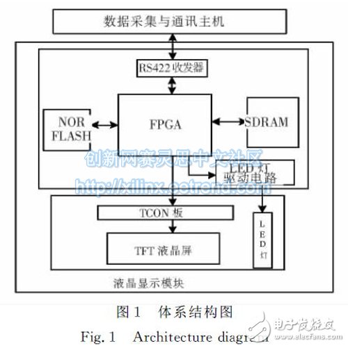 Figure 1 Architecture diagram