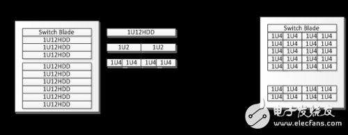 Basic deployment of SAS Switch technology