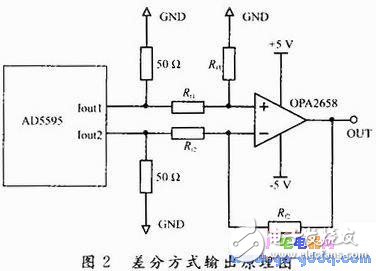 Depth analysis of four-channel signal source technology