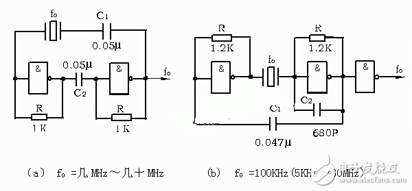 Self-excited multivibrator design experiment