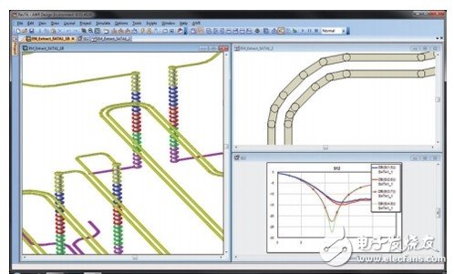 Introduction and selection of PCB simulation of ACE technology of AWR software