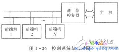 Talking about the Design of Communication System between PC/XT Machine and Single Chip Computer