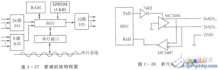 Talking about the Design of Communication System between PC/XT Machine and Single Chip Computer