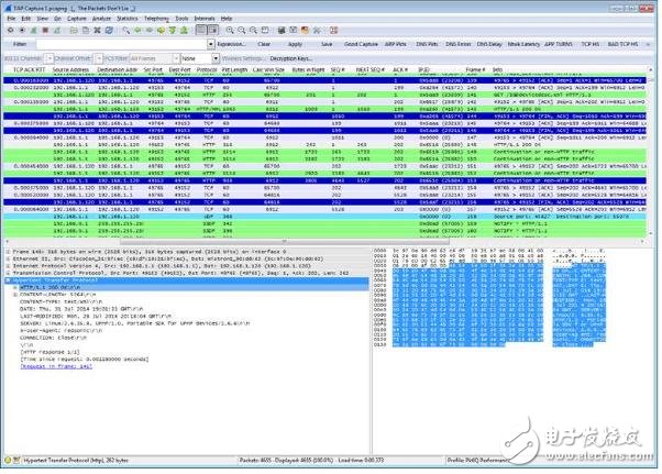 Talking about the deep packet inspection technology of automobile electronics