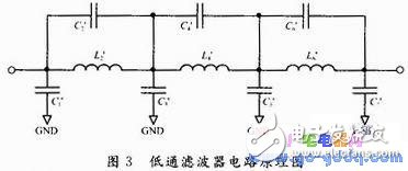 Depth analysis of four-channel signal source technology