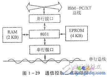 Talking about the Design of Communication System between PC/XT Machine and Single Chip Computer