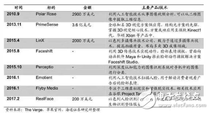 iPhone X face recognition technology analysis