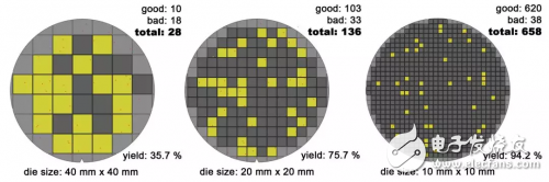 How to design a 40PFLOPS AI chip_Operation process