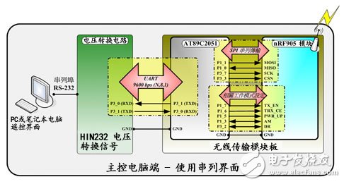 RF wireless module helps build a detailed tutorial on robot group control system