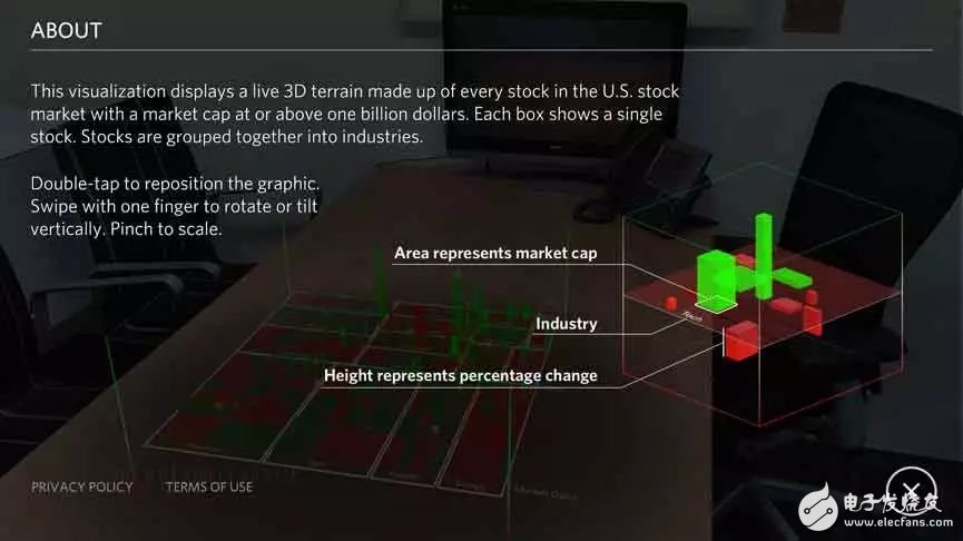 New York AR/VR entrepreneurial record, massive dry goods hit