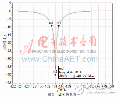 Design of PCB spiral antenna for TPMS