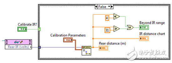 Figure 5. The platform layer translates between the driver and algorithm layers