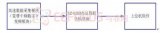 Data acquisition and real-time transmission based on FPGA and USB 2.0 ...