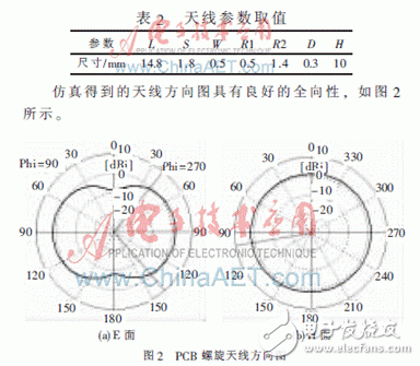 Design of PCB spiral antenna for TPMS