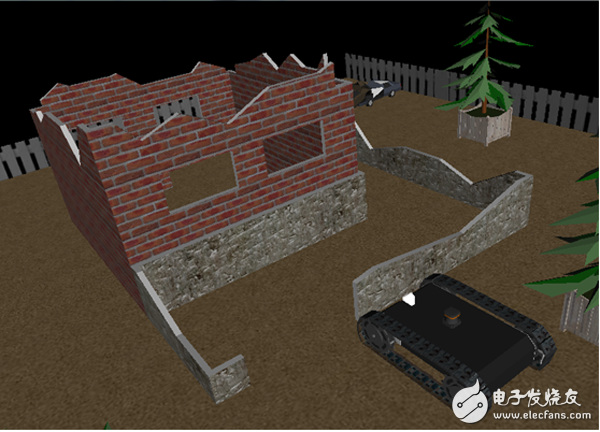 Figure 4. If simulation is required, the environment simulator must be used in the driver layer.