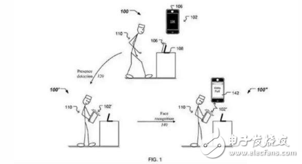 iPhone X face recognition technology analysis