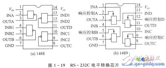 Realization of remote communication between 51 serial interface and modem