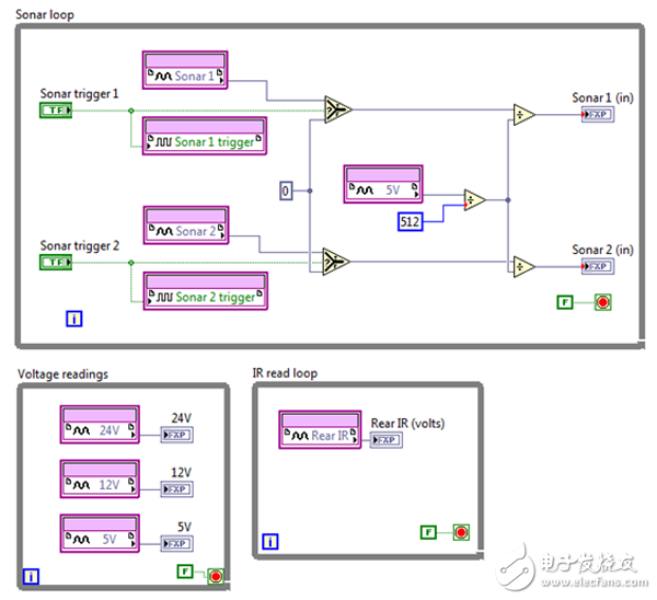 Figure 3. Driver layer interface for sensors and actuators