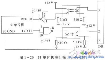 Realization of remote communication between 51 serial interface and modem