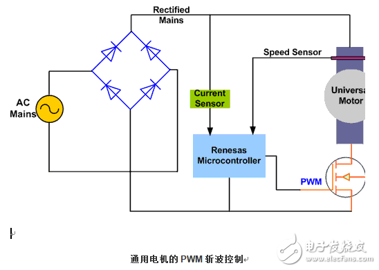 Overview of common algorithms for motor control (4)
