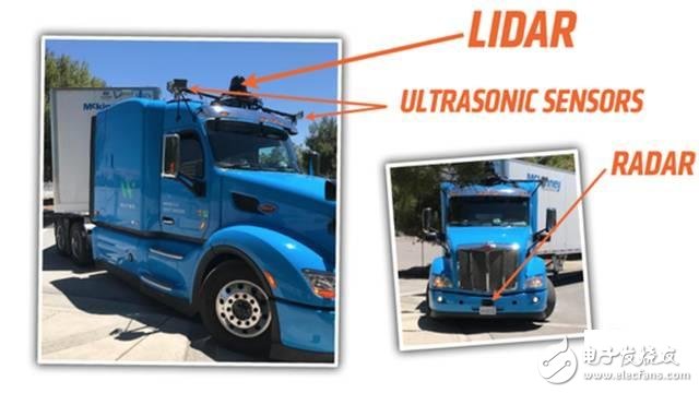 The world's six auto-driving trucks hardware configuration and program comparison