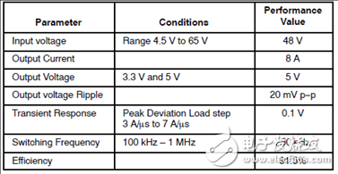 On Semi FAN65005A65V 8A PWM step-down power supply solution introduction