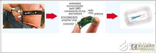 Ultra-low power RF technology