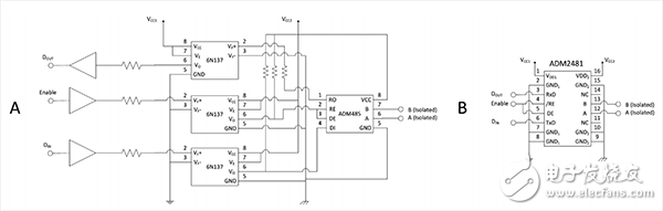 Reduce size and cost with integrated industrial interface digital isolators