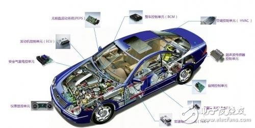 Comprehensive explanation of BCM design and development