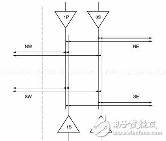 Allocation clock