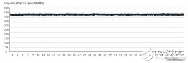 Image frame loss problem or become the biggest obstacle in the market for security monitoring