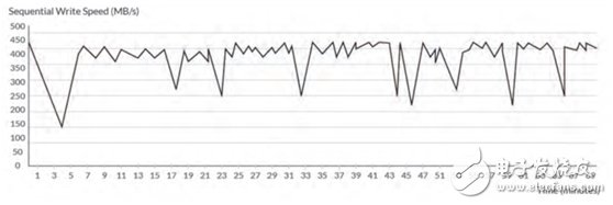 Image frame loss problem or become the biggest obstacle in the market for security monitoring