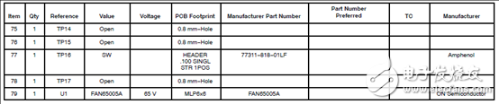 On Semi FAN65005A65V 8A PWM step-down power supply solution introduction