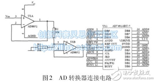 Figure 2 AD converter connection circuit