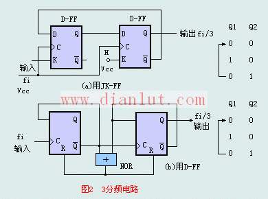 dè§¦å‘å™¨ä¸‰åˆ†é¢‘ç”µè·¯å›¾