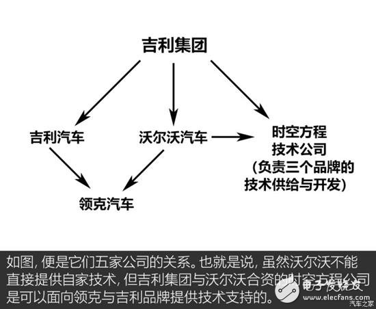 Detailed analysis of Geely's three hybrid systems