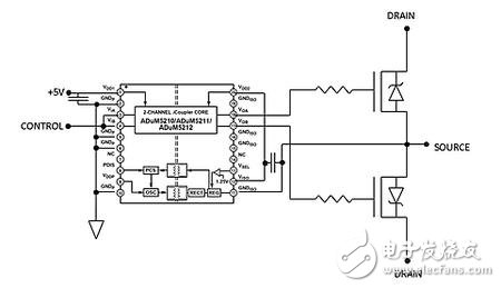 Building a solid state relay? Does the solution use an optocoupler or a digital isolator?