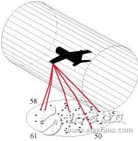 Figure 4. Boeing test schematic