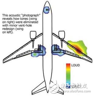 Figure 2. The 2000 Hz whistle almost completely disappears after the small hole on the leading edge of one wing is closed (from "Sound camera' silences a mystery", Boeing Frontiers, March 2004, Volume 02, Issue 10)