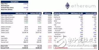 Encrypted currencies help AMD's performance soar, but the tide of digital currencies is dangerous