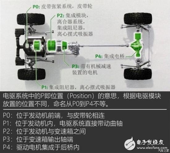 Detailed analysis of Geely's three hybrid systems