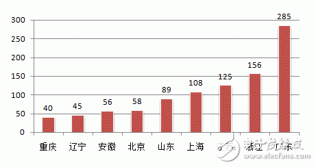 2015 China Robot Industry Review and Future Outlook