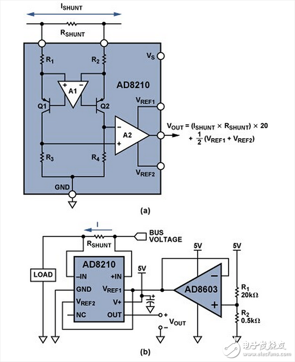 Figure 2. (a) High voltage bidirectional shunt monitor AD8210; (b) Wide range unidirectional application with external reference