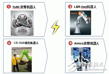 2015 China Robot Industry Review and Future Outlook