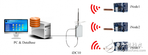 The benefits of LoRa wireless network _ use