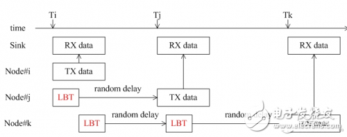 The benefits of LoRa wireless network _ use