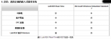 NI LabVIEW Real-Time and M ...